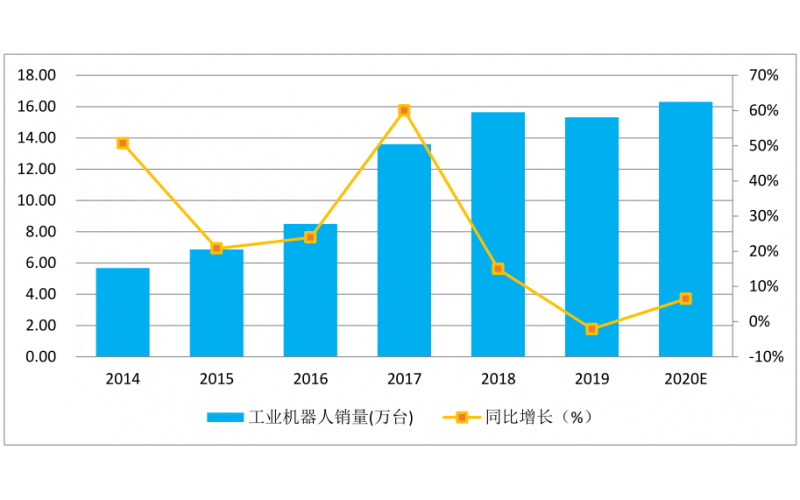 疫情過后智能制造行業(yè)有什么影響，如何化危機(jī)為機(jī)遇？